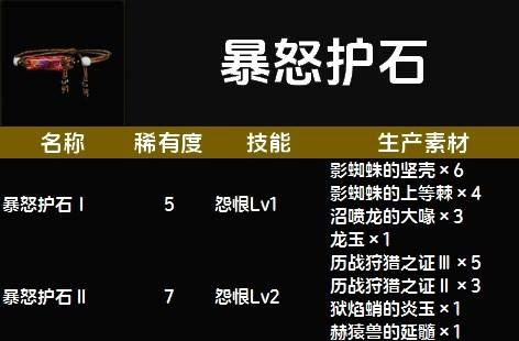 怪物猎人荒野护石图鉴大全一览